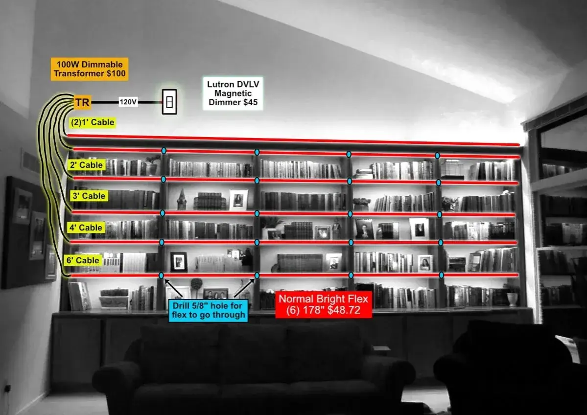 Diagrama para como colocar tiras led en estantes, mostrando transformador, dimmer y cables de diferentes longitudes.