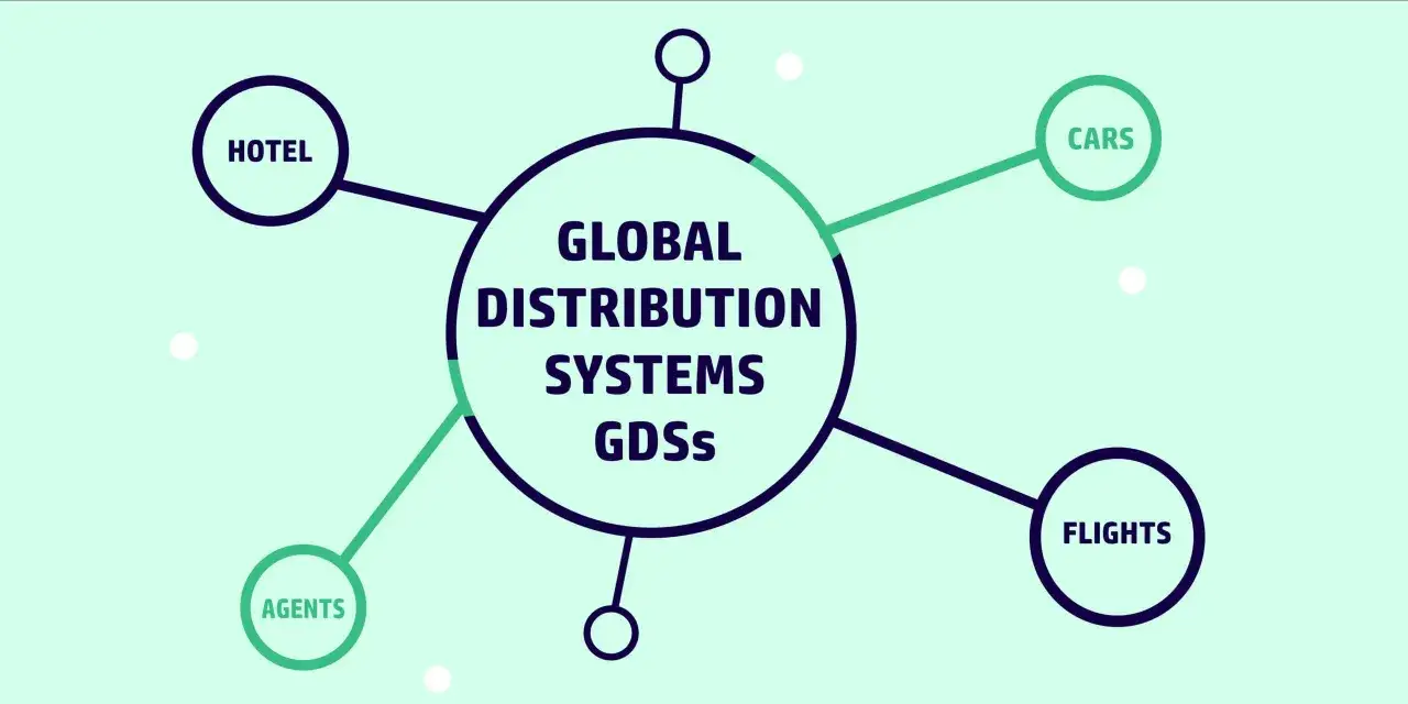 Schema che illustra il **gds significato**: Global Distribution Systems che collegano hotel, voli, auto e agenti.