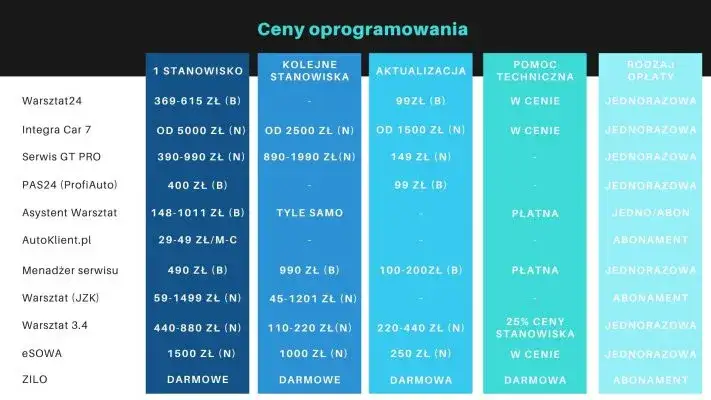 koszty prowadzenia warsztatu samochodowego
