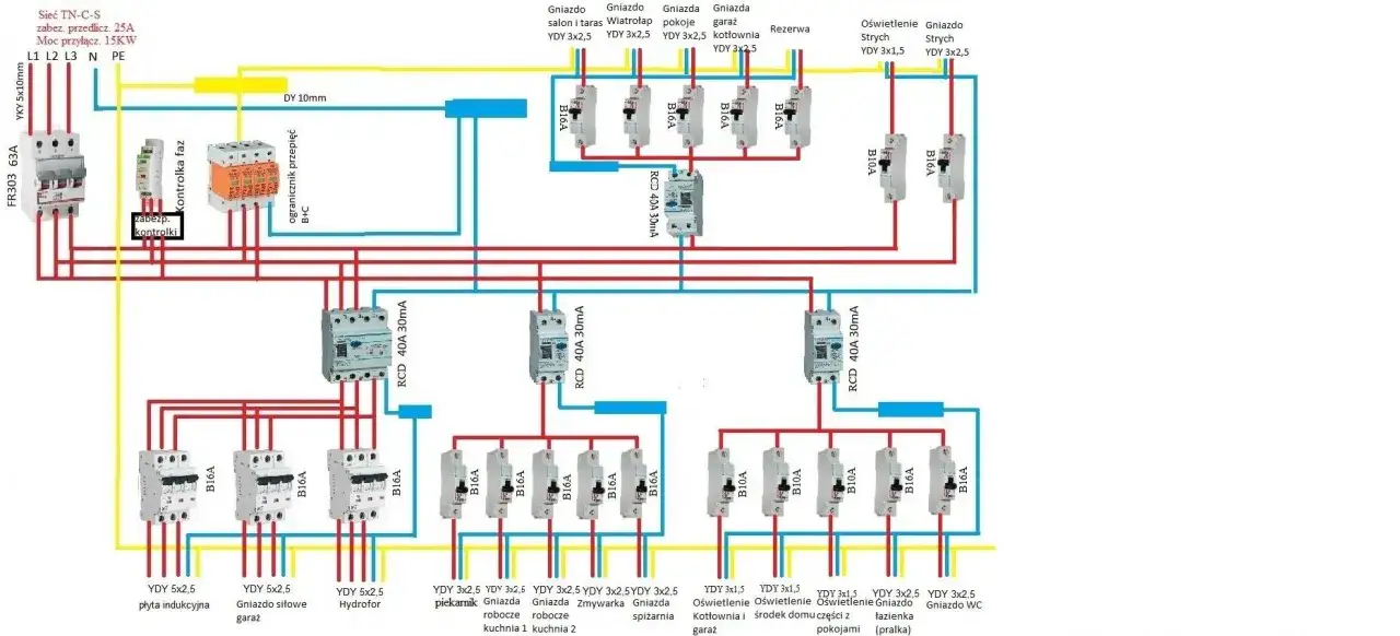 Schemat instalacji elektrycznej domu z podziałem na obwody: kuchnia, łazienka, garaż, oświetlenie.