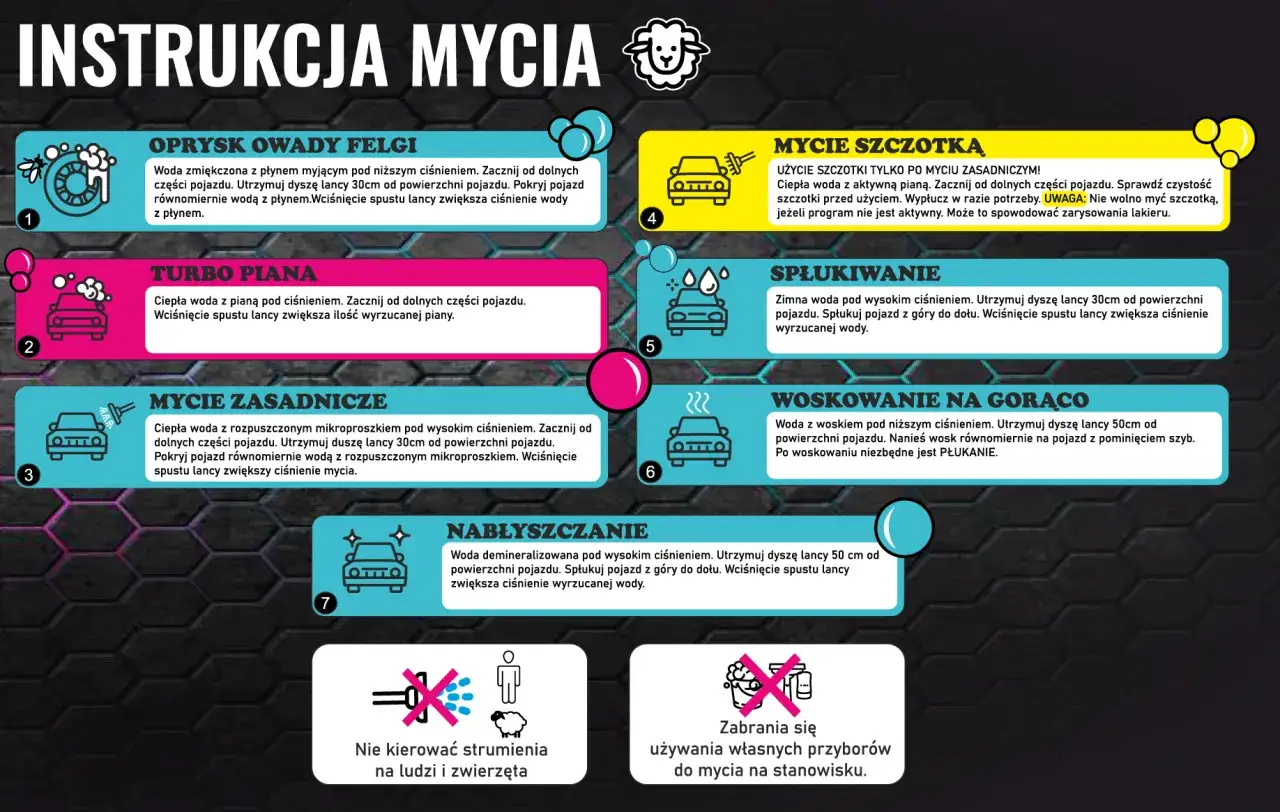Instrukcja mycia: oprysk felg, turbo piana, mycie zasadnicze, mycie szczotką, spłukiwanie, woskowanie, nabłyszczanie. Jak korzystać z myjni automatycznej.