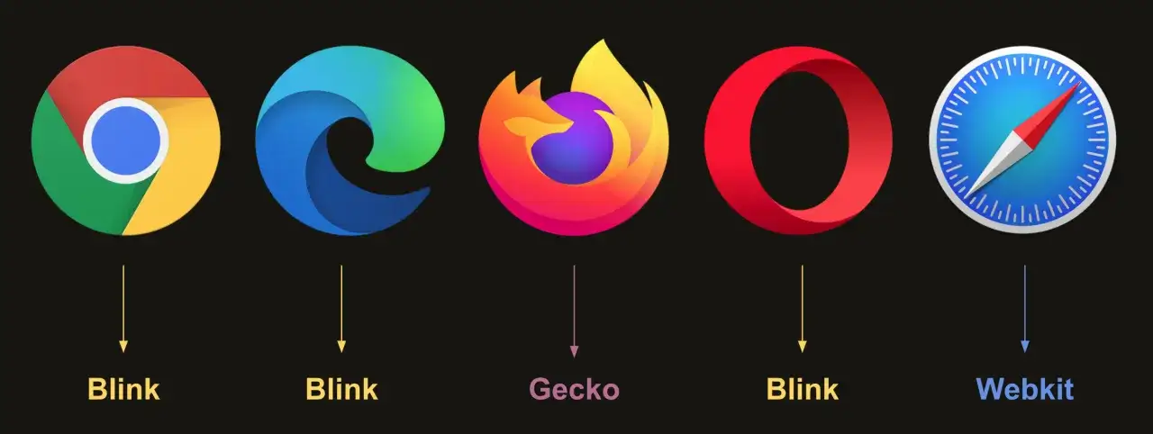 Ikony przeglądarek Chrome, Edge, Firefox, Opera i Safari. Która jest najlepsza przeglądarka internetowa?