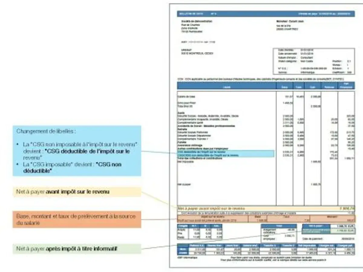 Fiche de paie détaillant les changements de libellés pour la CSG, avec le calcul du net imposable.
