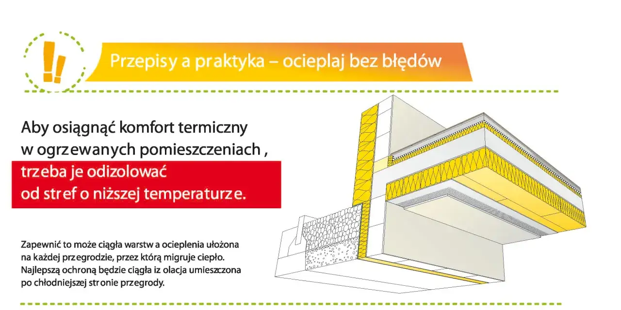 Schemat przedstawia ocieplenie stropu betonowego z warstwami izolacji termicznej.