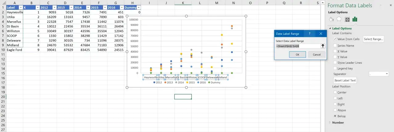 Grafico Excel con opzioni per modificare asse x. Seleziona intervallo dati per etichette.