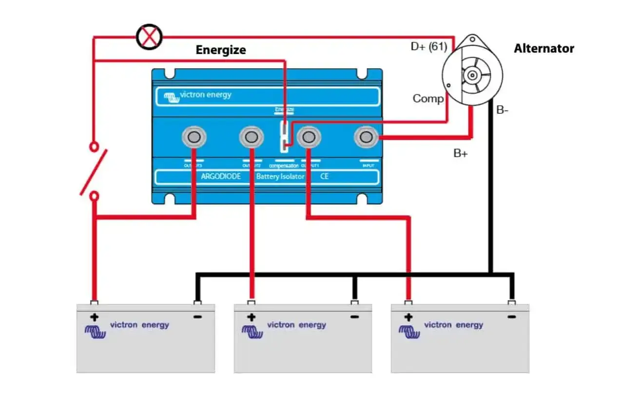 Schemat pokazuje, jak ładować dwa akumulatory 12V jednocześnie za pomocą izolatora akumulatorów Victron Energy i alternatora.