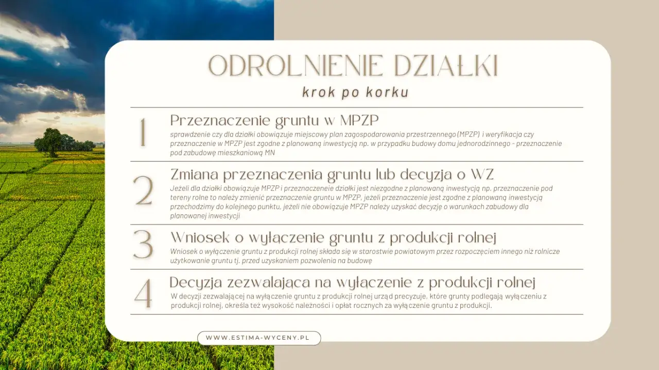 Procedura odrolnienia działki schemat
