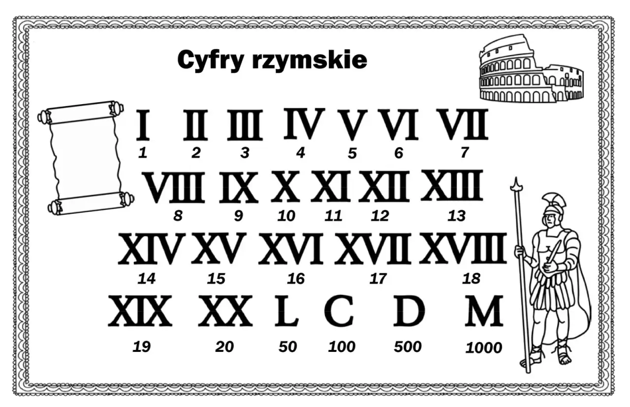 Tabela z cyframi rzymskimi od 1 do 1000. Widać też Koloseum i rzymskiego żołnierza. IX to 9.
