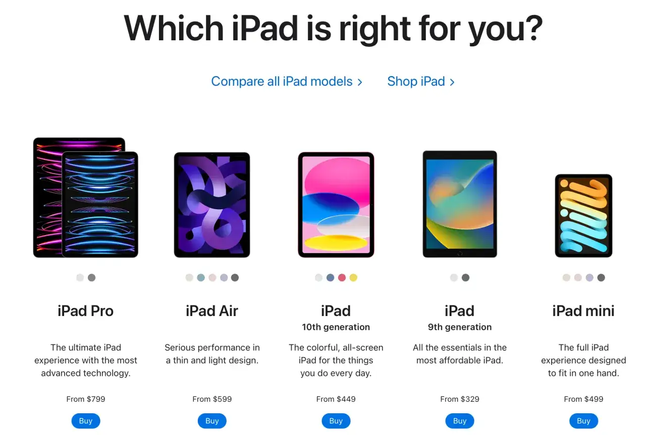 Jaki jest najnowszy iPad? Porównanie modeli: iPad Pro, Air, 10. gen, 9. gen i mini. Wybierz swój idealny tablet.