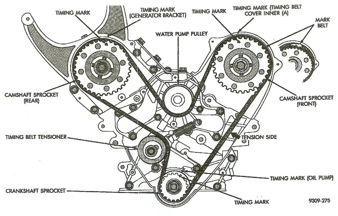 Diagram showing engine timing belt, sprockets, and tensioner. Key components like the crankshaft sprocket, camshaft sprockets (front and rear), water pump pulley, and timing belt tensioner are labeled, along with various timing marks. This is a p0017 c...