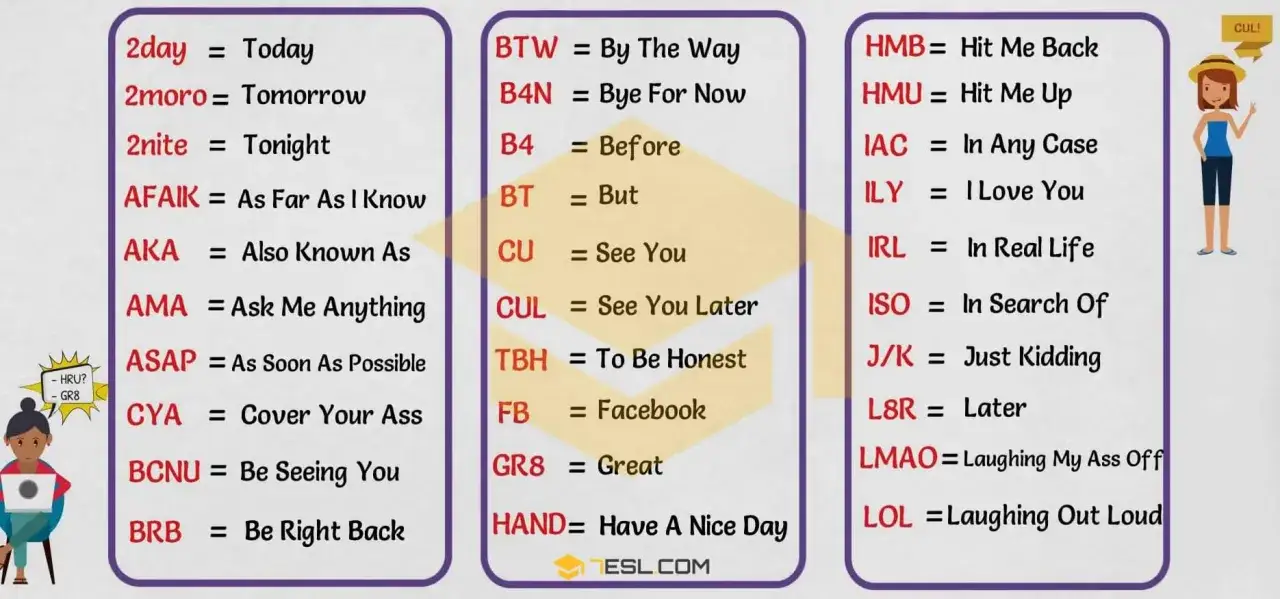 Lista de abreviaturas comunes en inglés, como