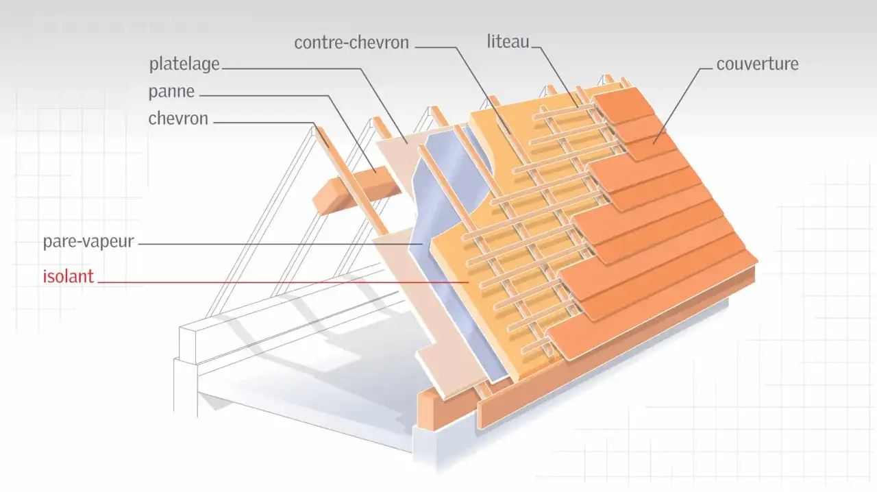 Coupe d'une toiture montrant la structure, le pare-vapeur et l'isolant. L'isolation d'une lucarne est essentielle pour le confort.
