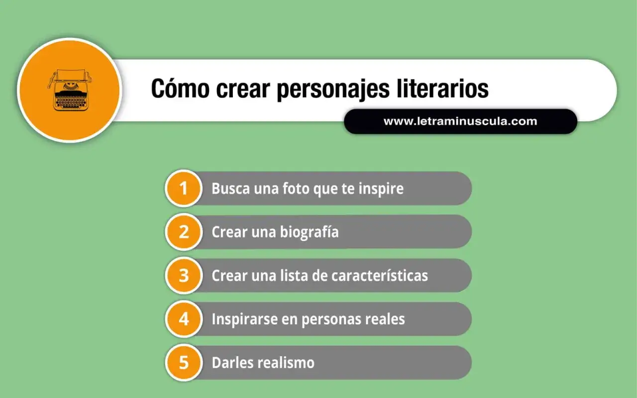 Gu&iacute;a para crear tu personaje literario: busca inspiraci&oacute;n, crea biograf&iacute;as y caracter&iacute;sticas, y dales realismo.