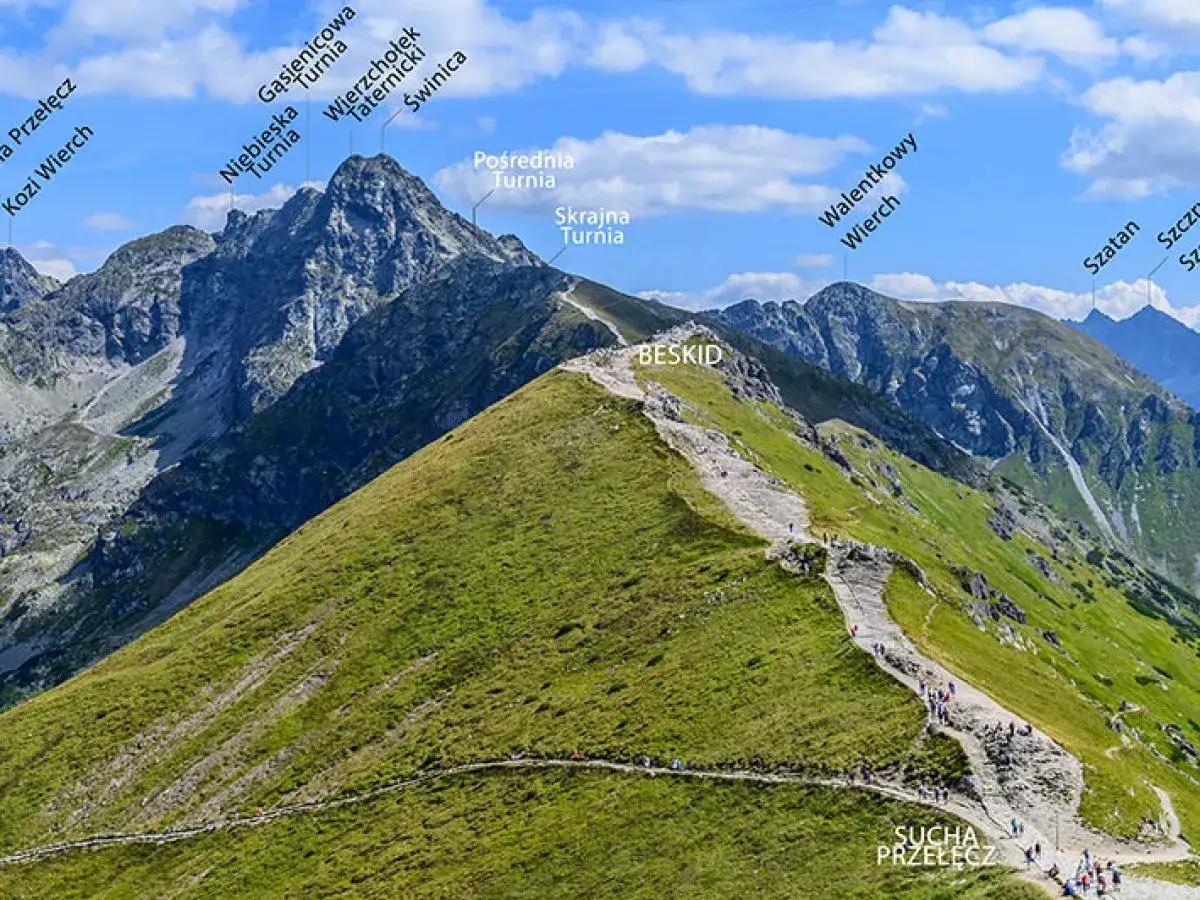 Kasprowy Wierch widoki z góry