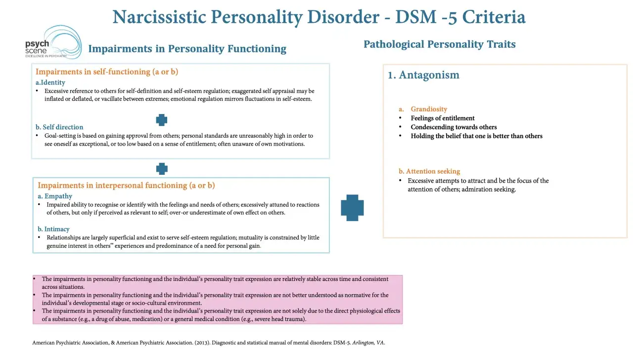 DSM-5 kryteria zaburzenia narcystycznego: 9 cech obejmuje problemy z tożsamością, samokierowaniem, empatią, intymnością, a także antagonizm (wielkość, szukanie uwagi).
