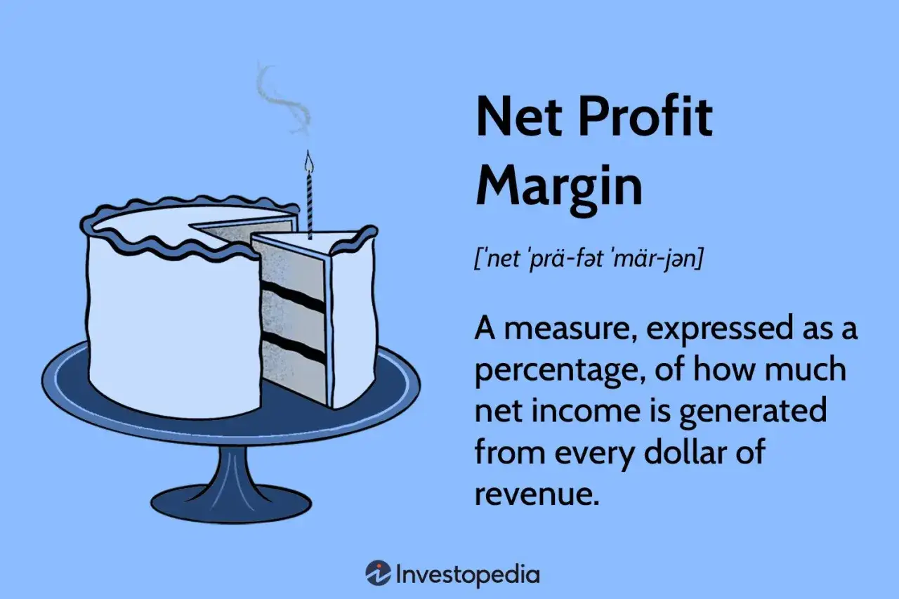 A cake with a slice removed, illustrating the net income formula accounting for profit margin.