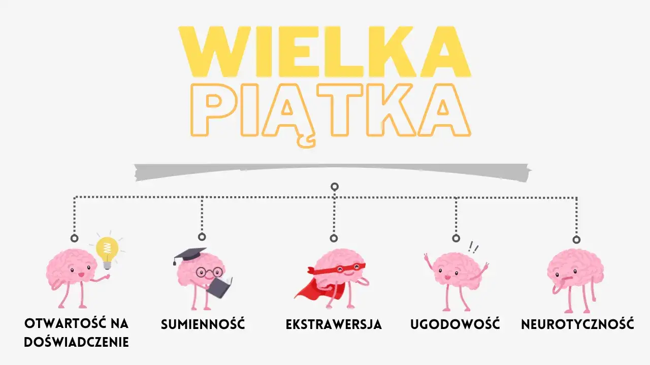 model Wielkiej Piątki osobowości grafika