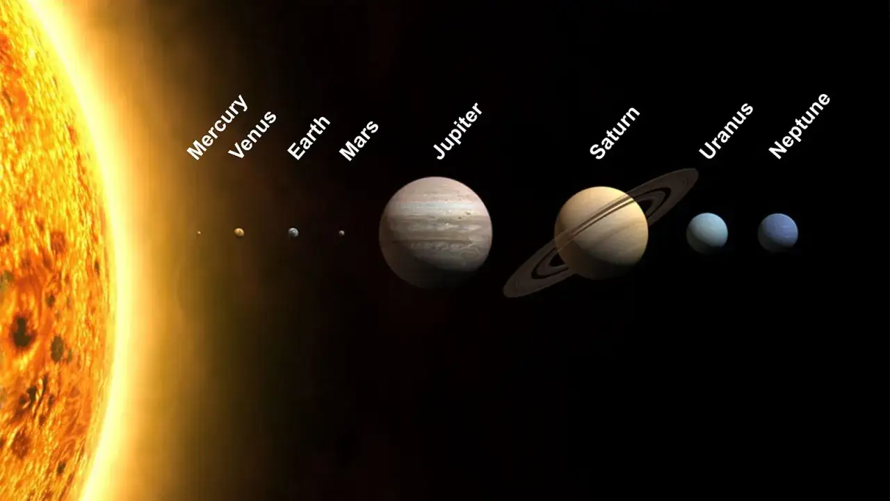 Układ słoneczny planety po kolei: Merkury, Wenus, Ziemia, Mars, Jowisz, Saturn, Uran, Neptun.