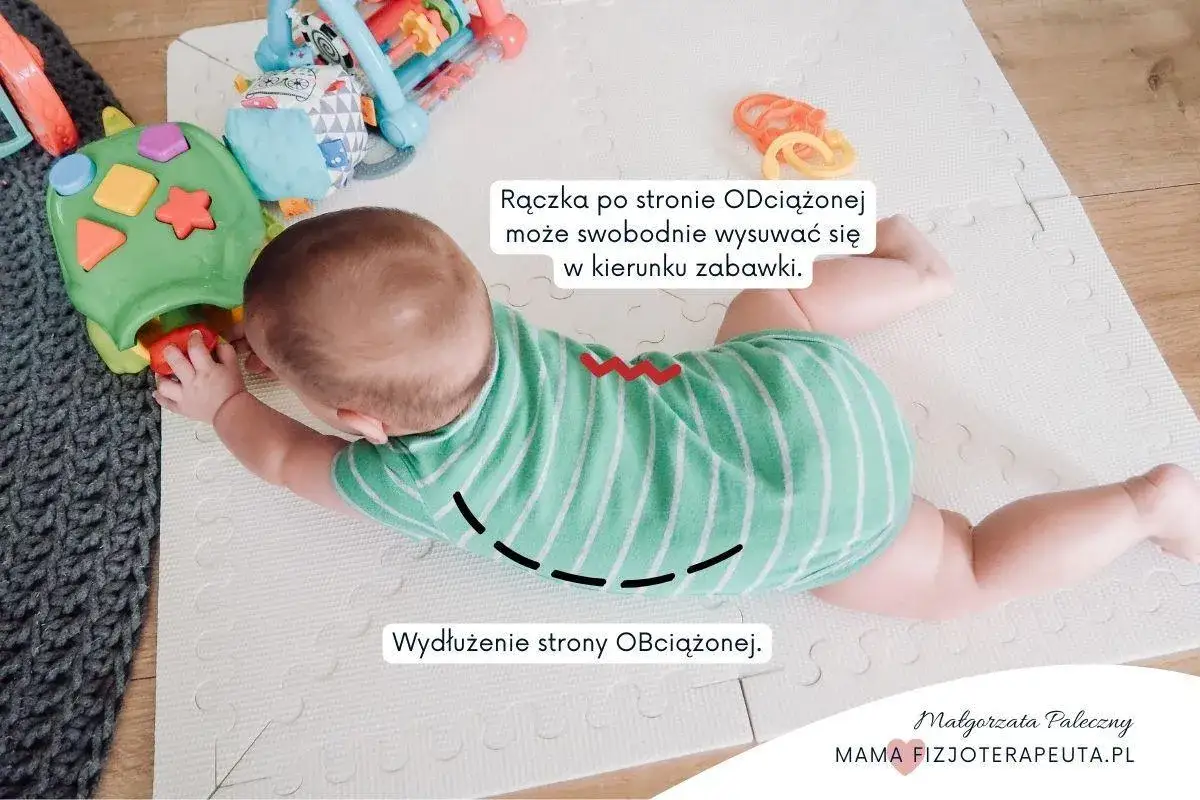 Niemowlę 4 miesiące na macie bawi się zabawką. Rączka po stronie odciążonej swobodnie sięga po zabawkę.