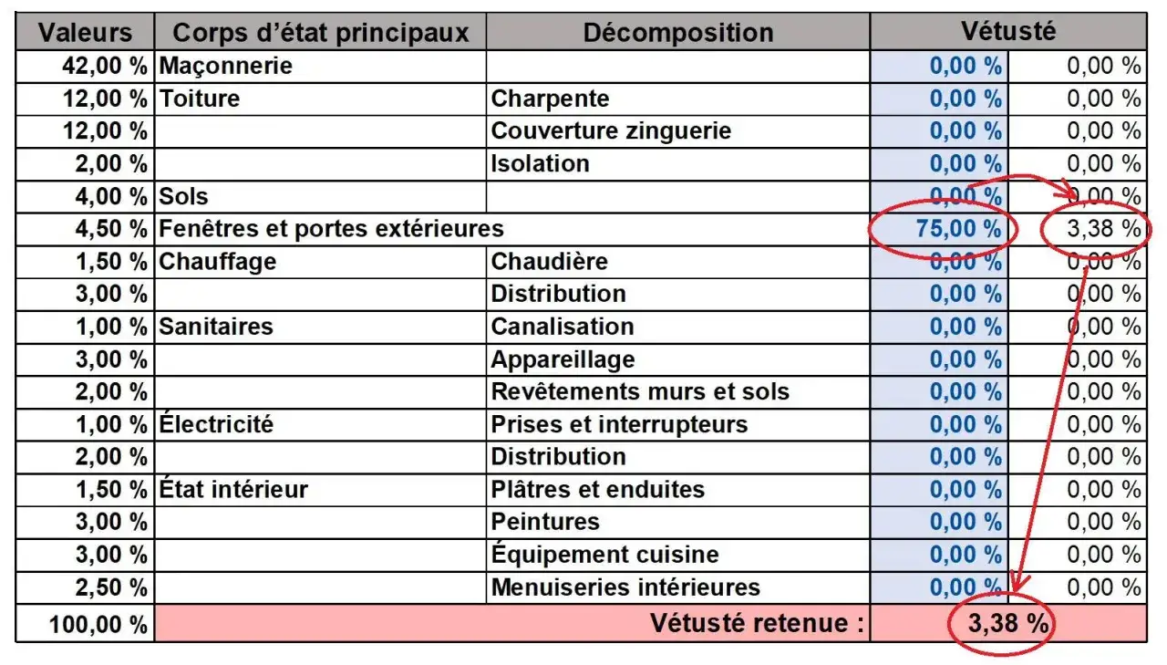 Tableau d'assurance : la grille de vétusté montre 75% pour les fenêtres et portes extérieures, avec une vétusté retenue de 3,38%.