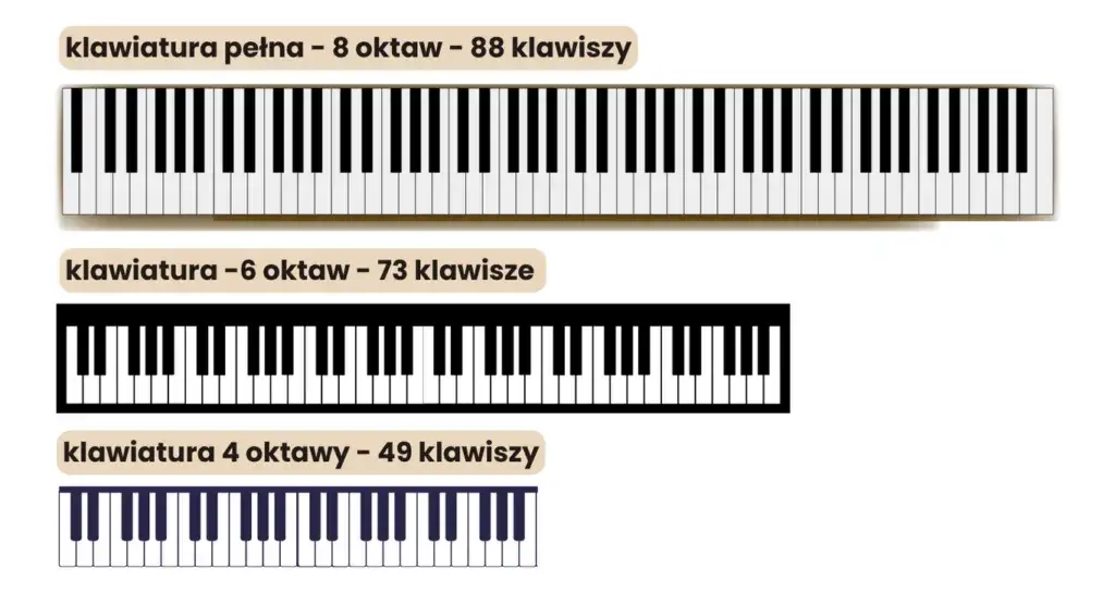 Rodzaje pianin klawiatura ważona
