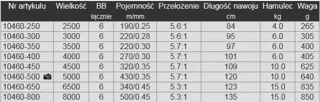 tabela rozmiarów kołowrotków wędkarskich