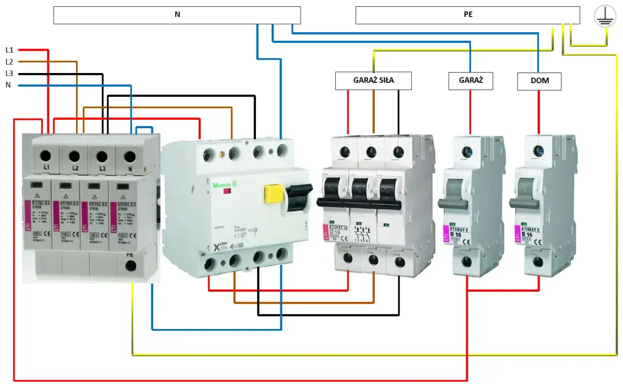 Schemat instalacji elektrycznej z rozdzielnicą, wyłącznikiem różnicowoprądowym (rcd) i bezpiecznikami dla domu, garażu i garażu siłowego.