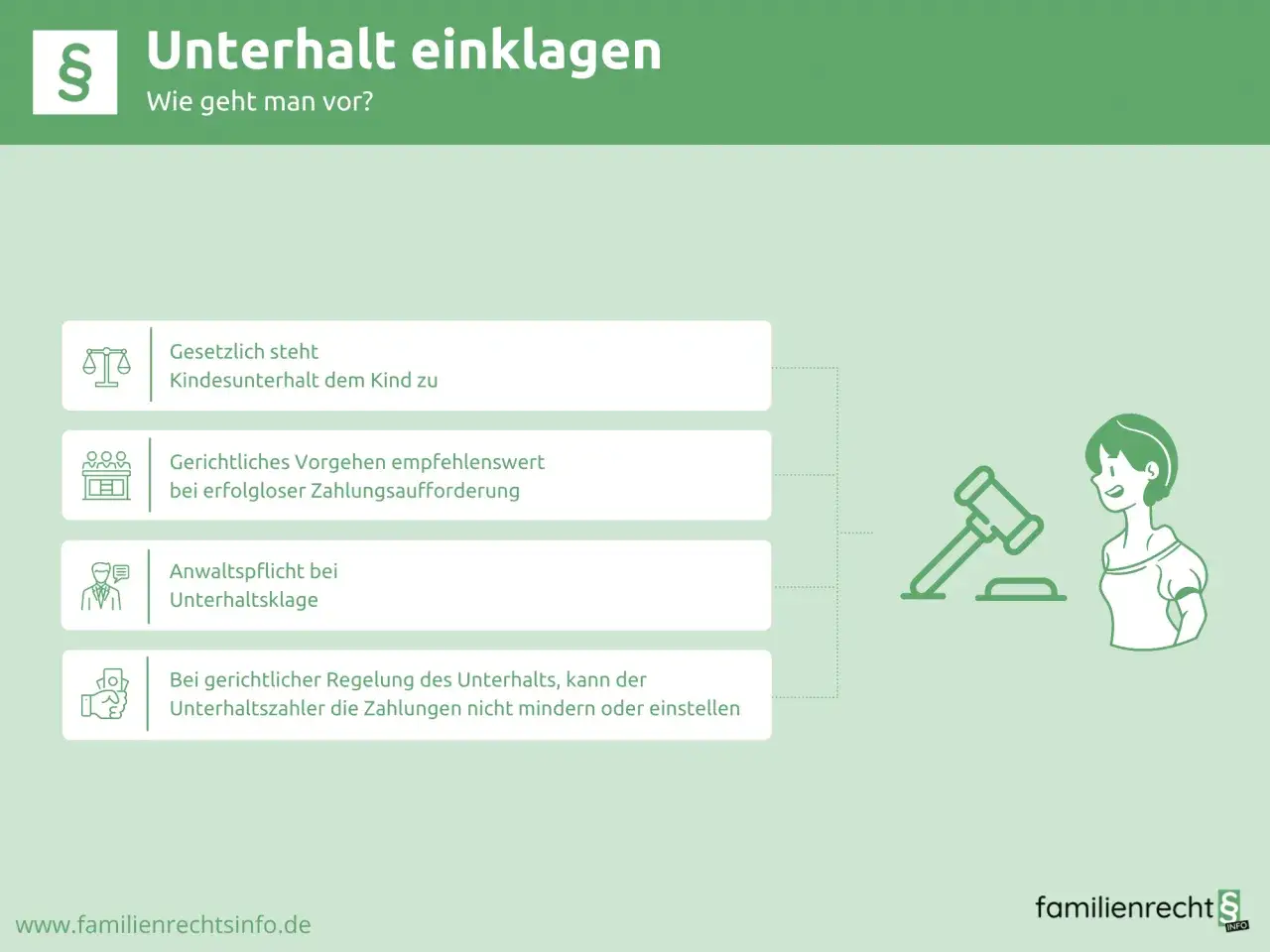 So können Sie Unterhalt einklagen: Kindesunterhalt steht dem Kind zu. Bei Nichtzahlung ist gerichtliches Vorgehen ratsam.