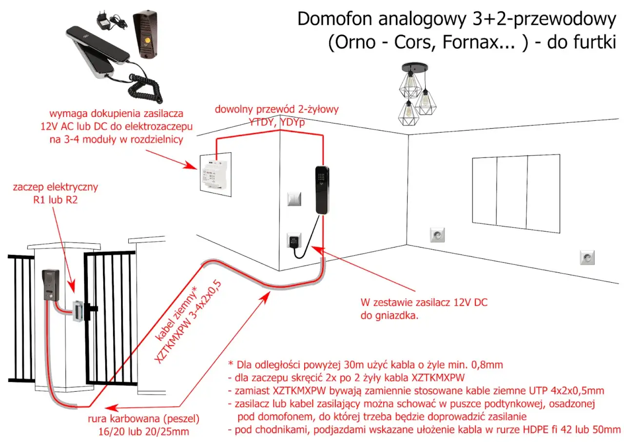 Schemat podłączenia domofonu Orno: zasilacz, elektrozaczep, przewody i instalacja w domu.