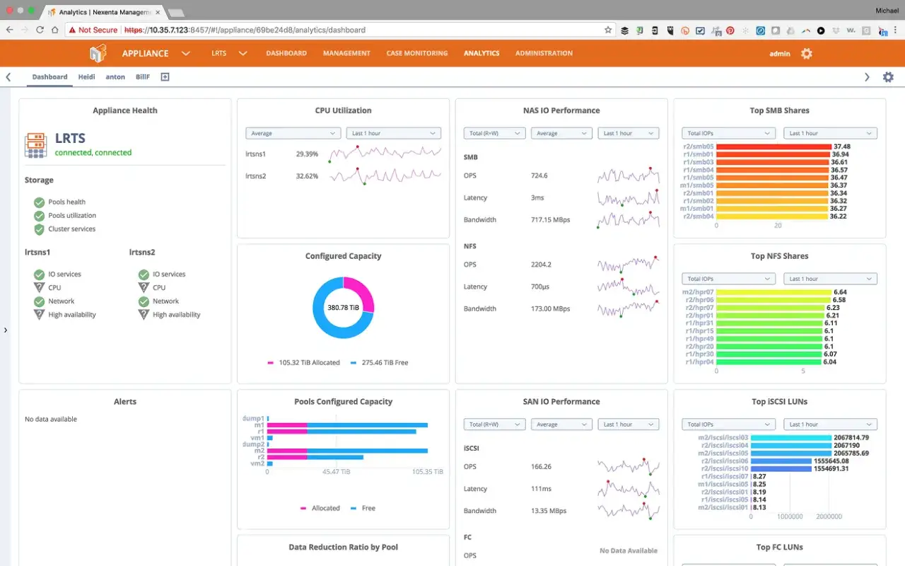 Dashboard zeigt LRTS-Systemstatus, CPU-Auslastung, NAS- und SAN-Leistung, Speicherplatz und Top-Shares. Nas os ist verbunden.