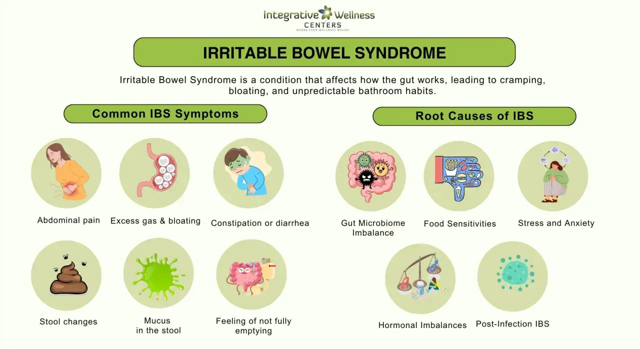 Sintomi e cause del colon irritabile: dolore addominale, gonfiore, stitichezza, diarrea, squilibrio del microbiota, sensibilità alimentari, stress.