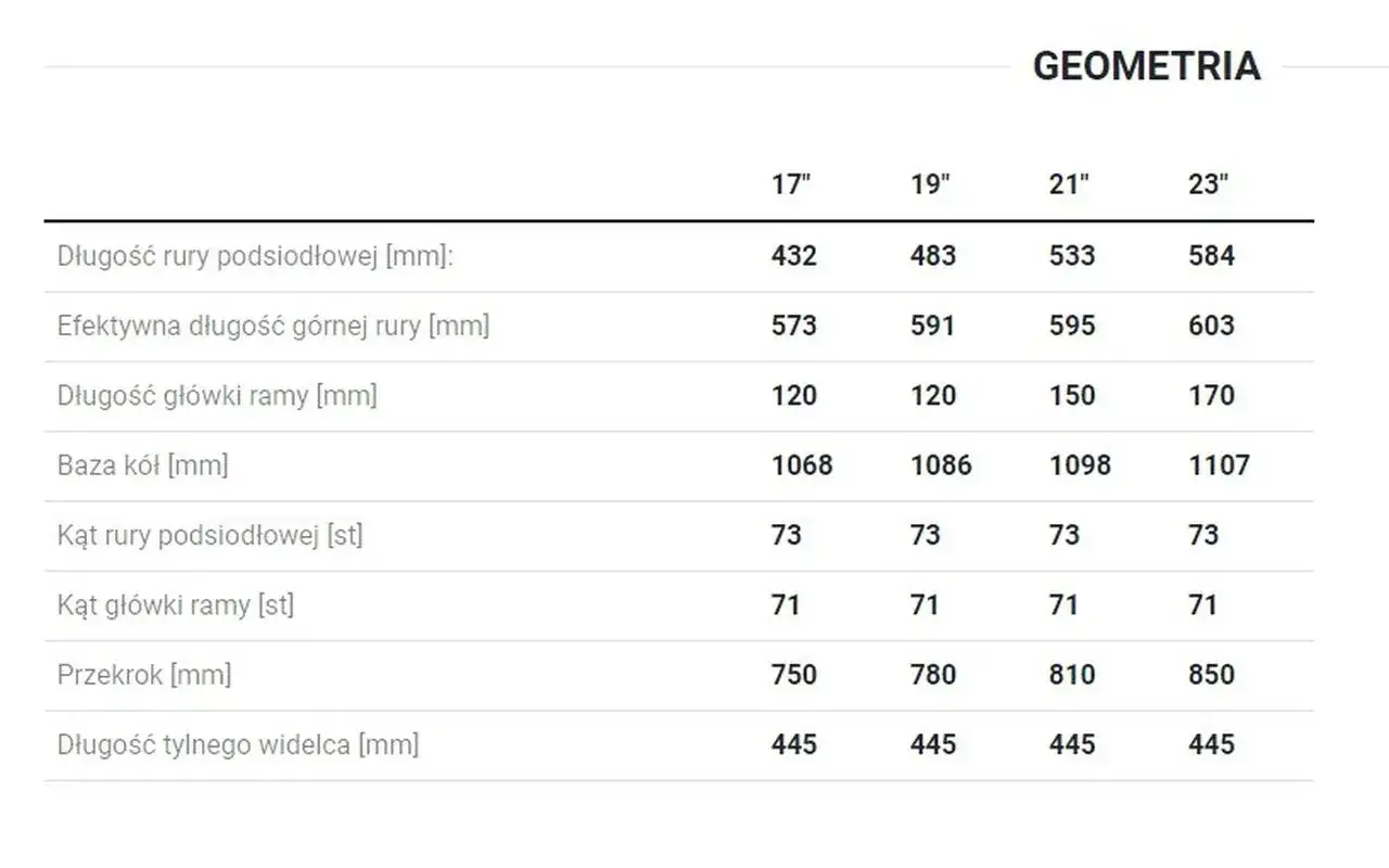Tabela geometrii roweru Unibike: długość rury podsiodłowej, efektywna długość górnej rury, baza kół i inne wymiary dla rozmiarów ramy 17