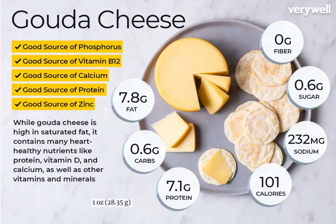 Queso Gouda: 101 calorías por onza, rico en proteínas y calcio. Disfruta de su sabor sin preocuparte por las calorías.