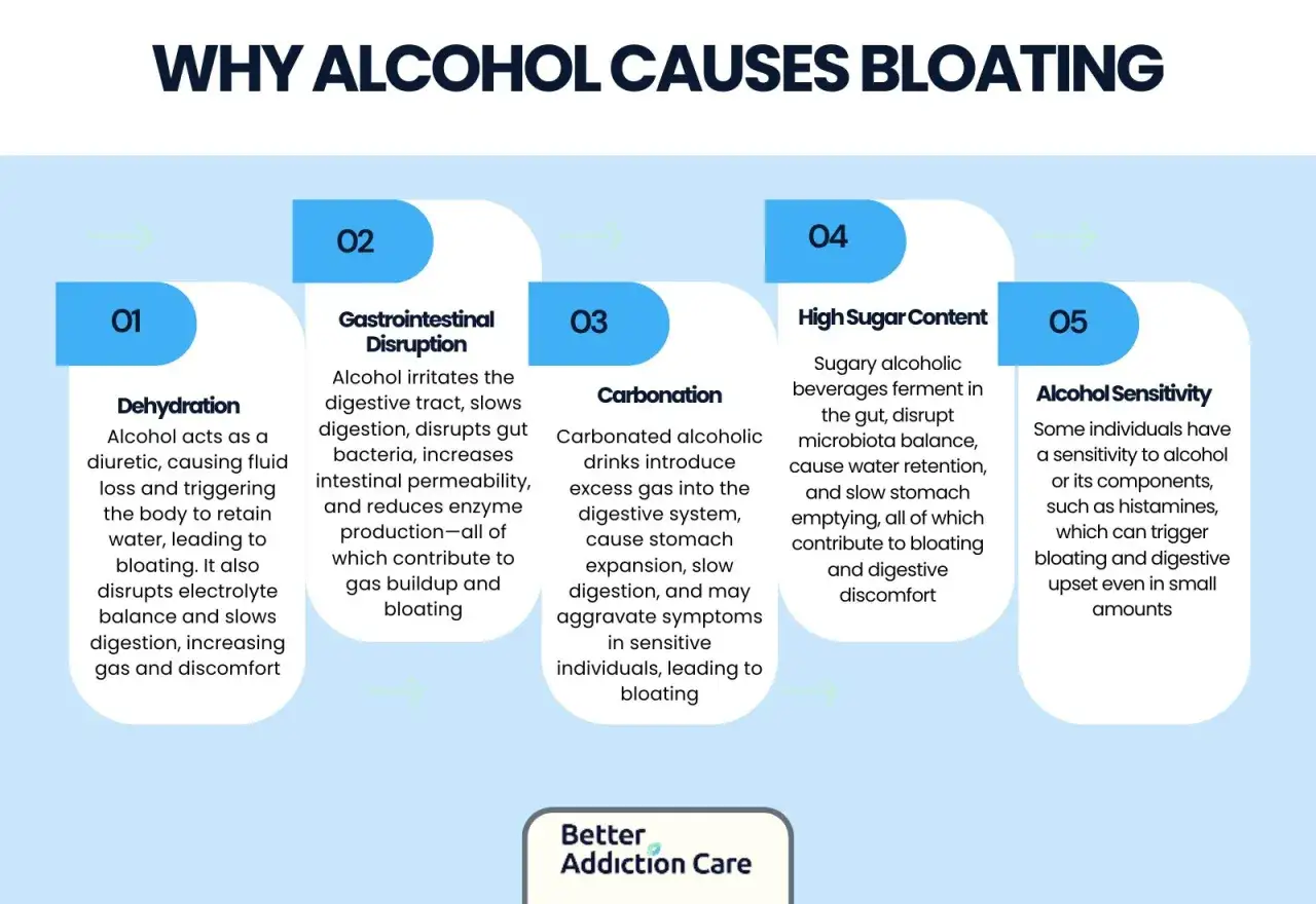 Spiegazione dei motivi per cui la birra gonfia: disidratazione, disturbi gastrointestinali, carbonatazione, zuccheri e sensibilit&agrave;.