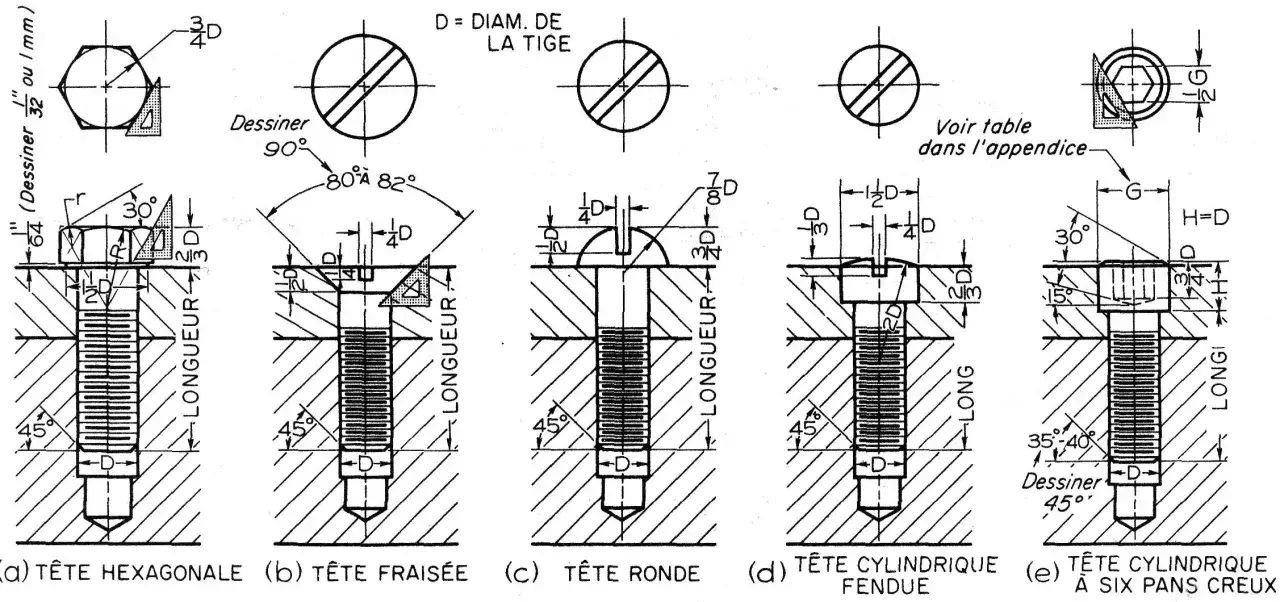 Divers types de vis : hexagonale, frais&eacute;e, ronde, cylindrique fendue et cylindrique &agrave; six pans creux, avec leurs dimensions.