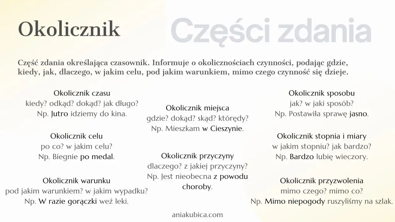 Okolicznik: kiedy, gdzie, jak, dlaczego, po co, pod jakim warunkiem, mimo czego? Odpowiada na pytania o okoliczności czynności.