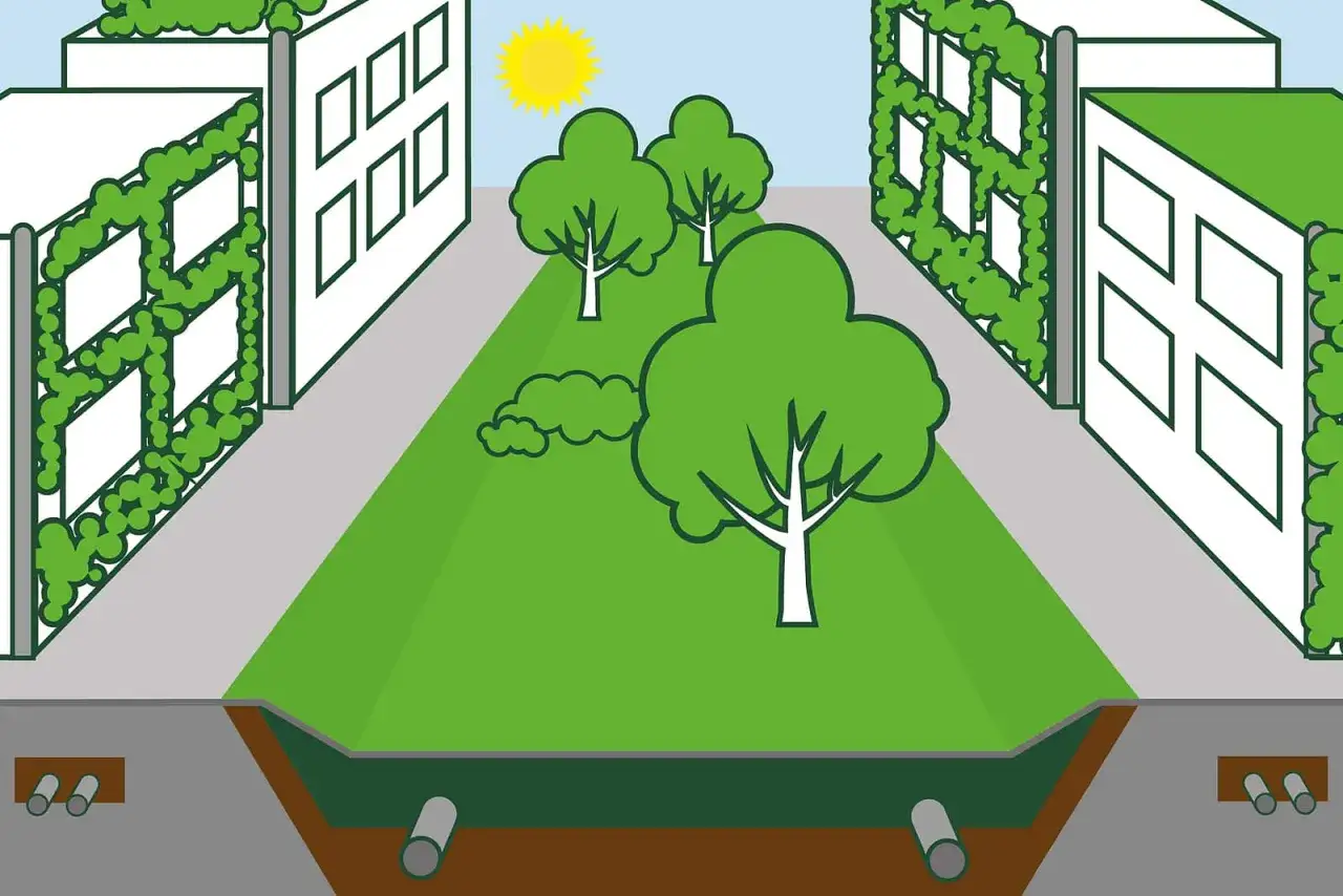 Grüne Gebäude und Bäume umgeben einen Park mit unterirdischen Rohren, die das Prinzip einer Schwammstadt veranschaulichen.