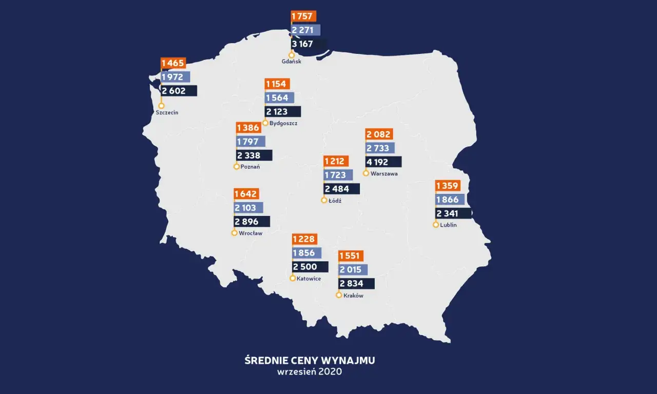Mapa Polski z zaznaczonymi średnimi stawkami wynajmu mieszkań w największych miastach