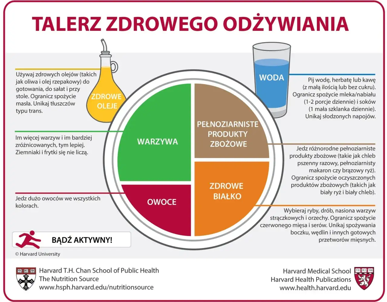 zbilansowana dieta talerz