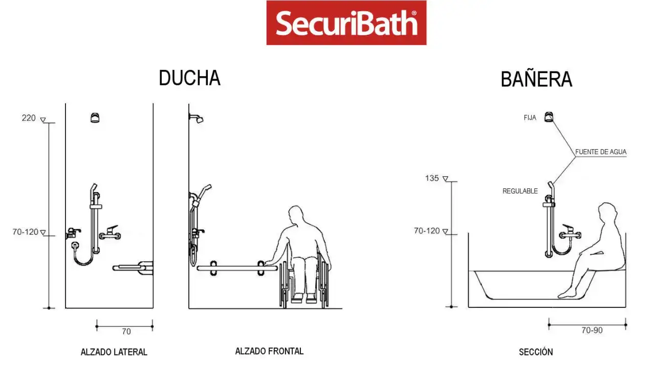 Diagrama de ducha y bañera adaptada. Muestra la altura grifo bañera regulable y fija, y medidas para accesibilidad.