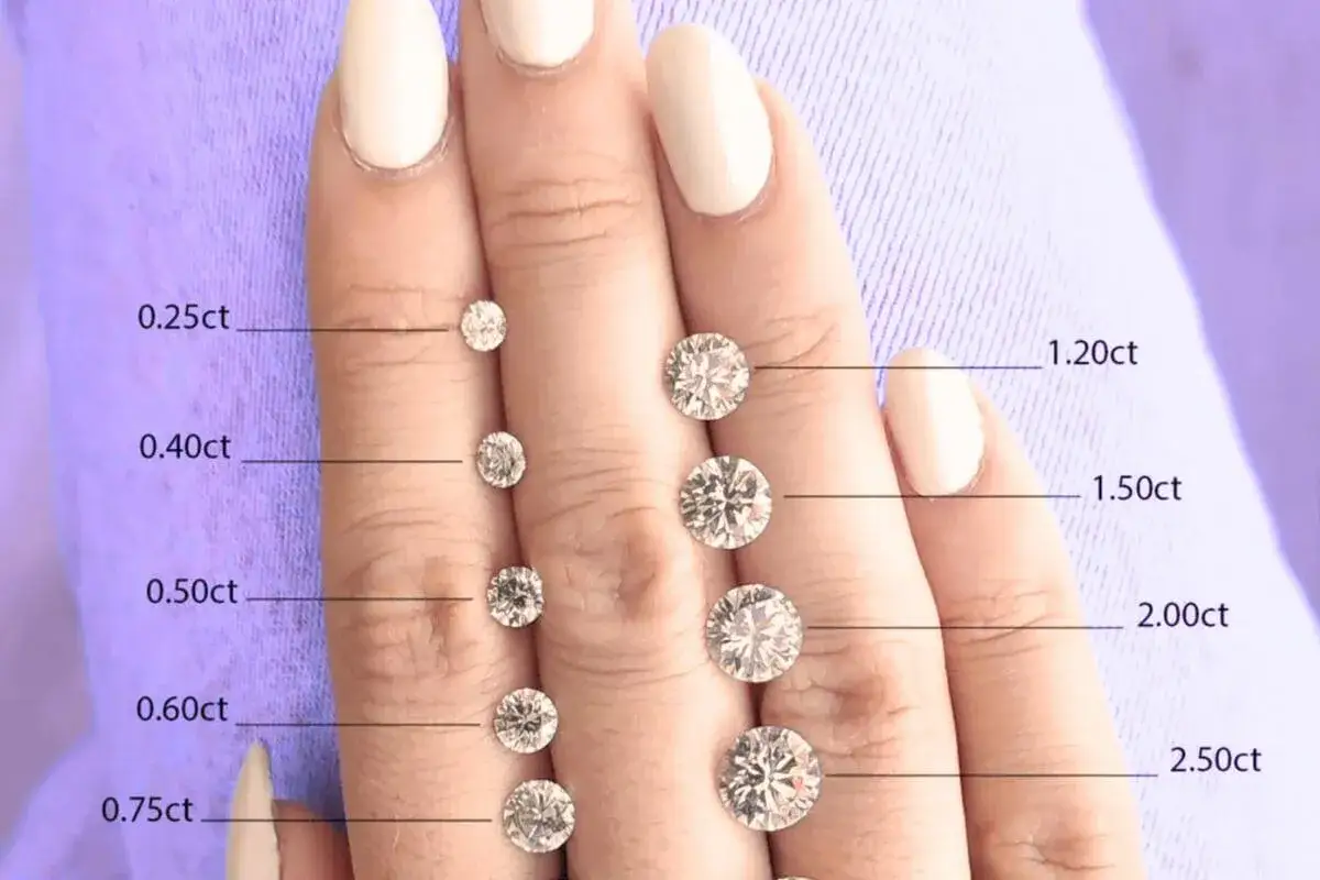 A hand displays diamonds of varying sizes, illustrating what a carat in diamonds represents. Sizes range from 0.25ct to 2.50ct.