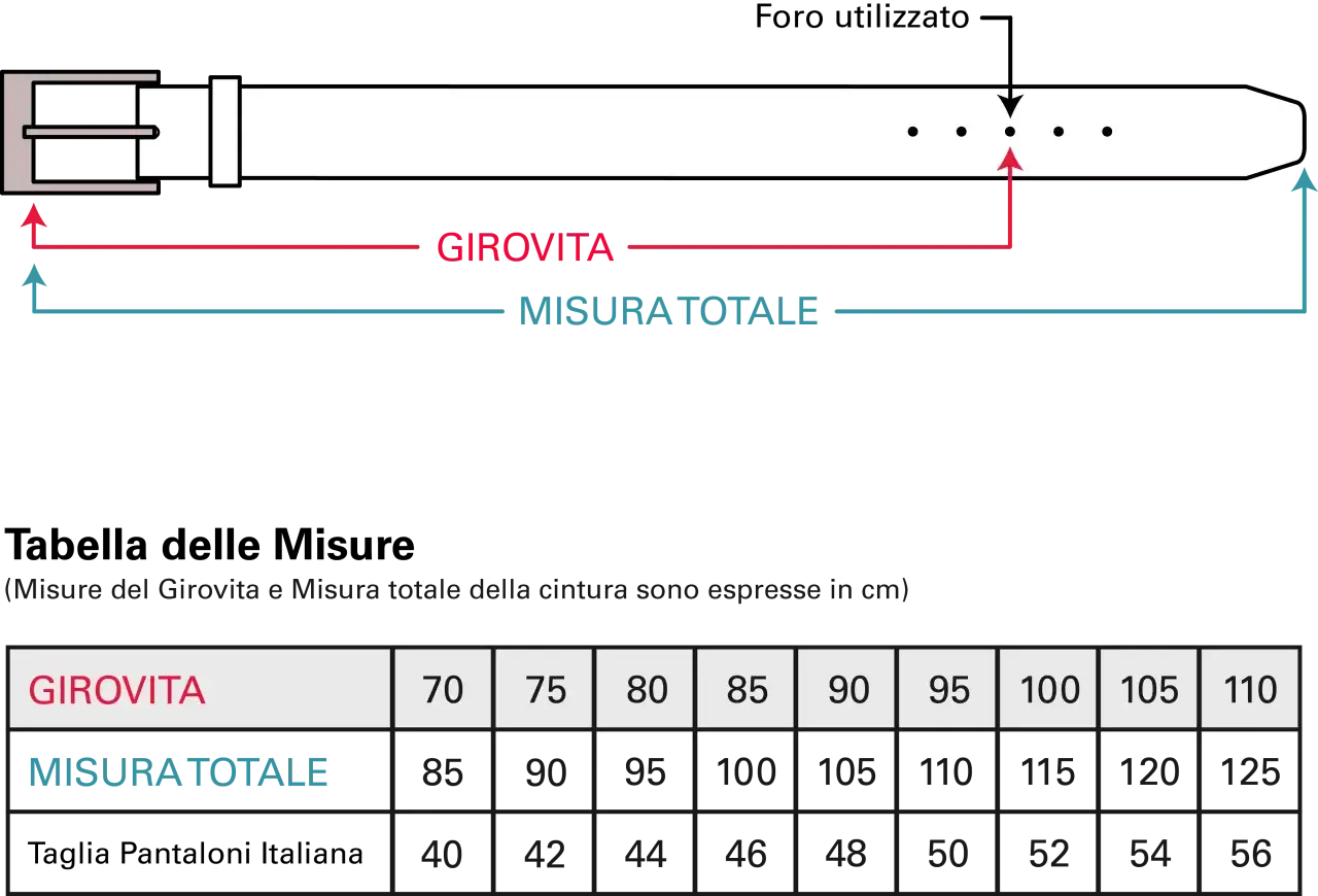 Tabella misure cinture donna: girovita e misura totale in cm per ogni taglia.
