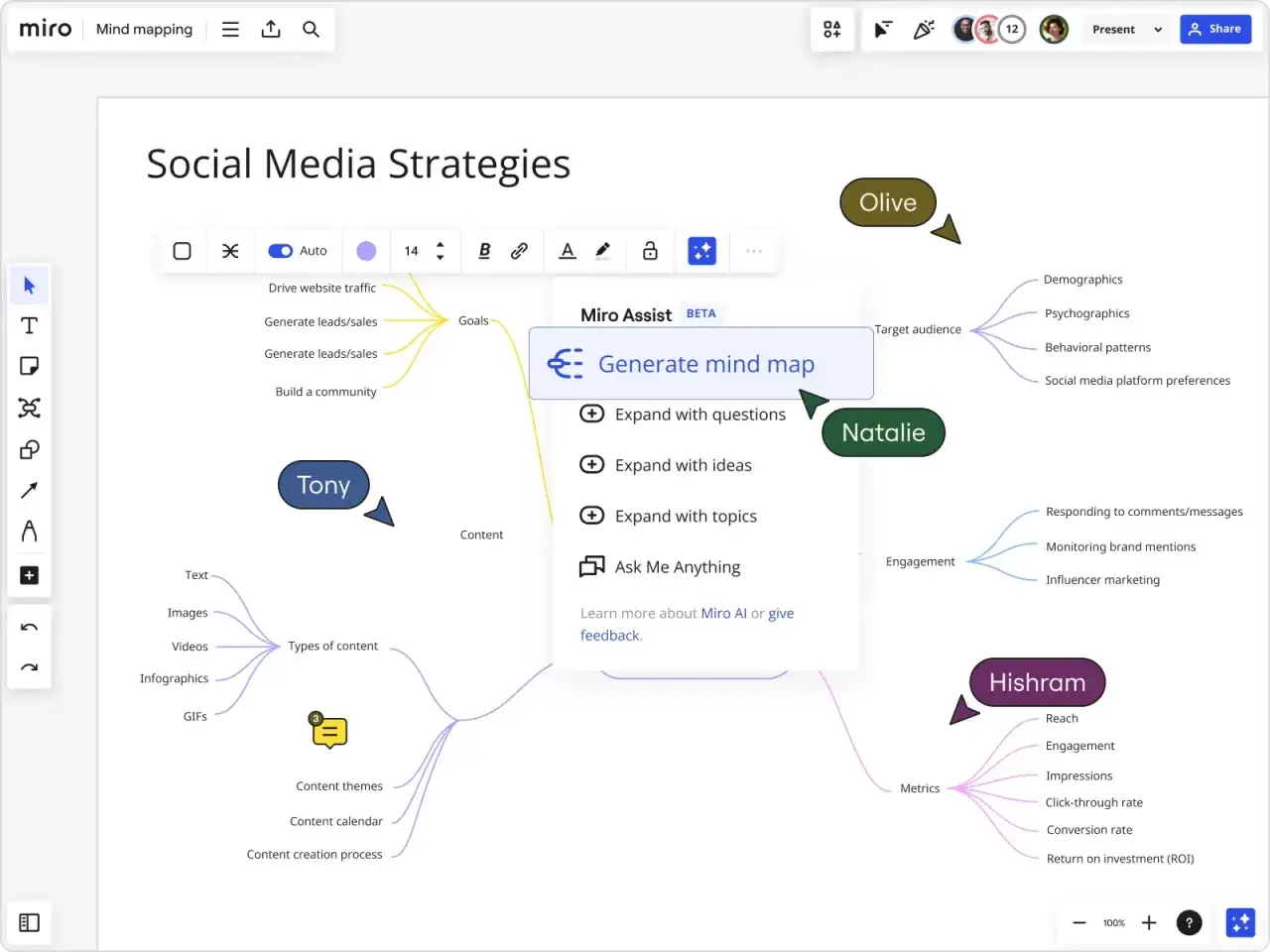 Konzeptboard-Mindmap f&uuml;r Social-Media-Strategien. Miro AI hilft, die Mindmap zu generieren.