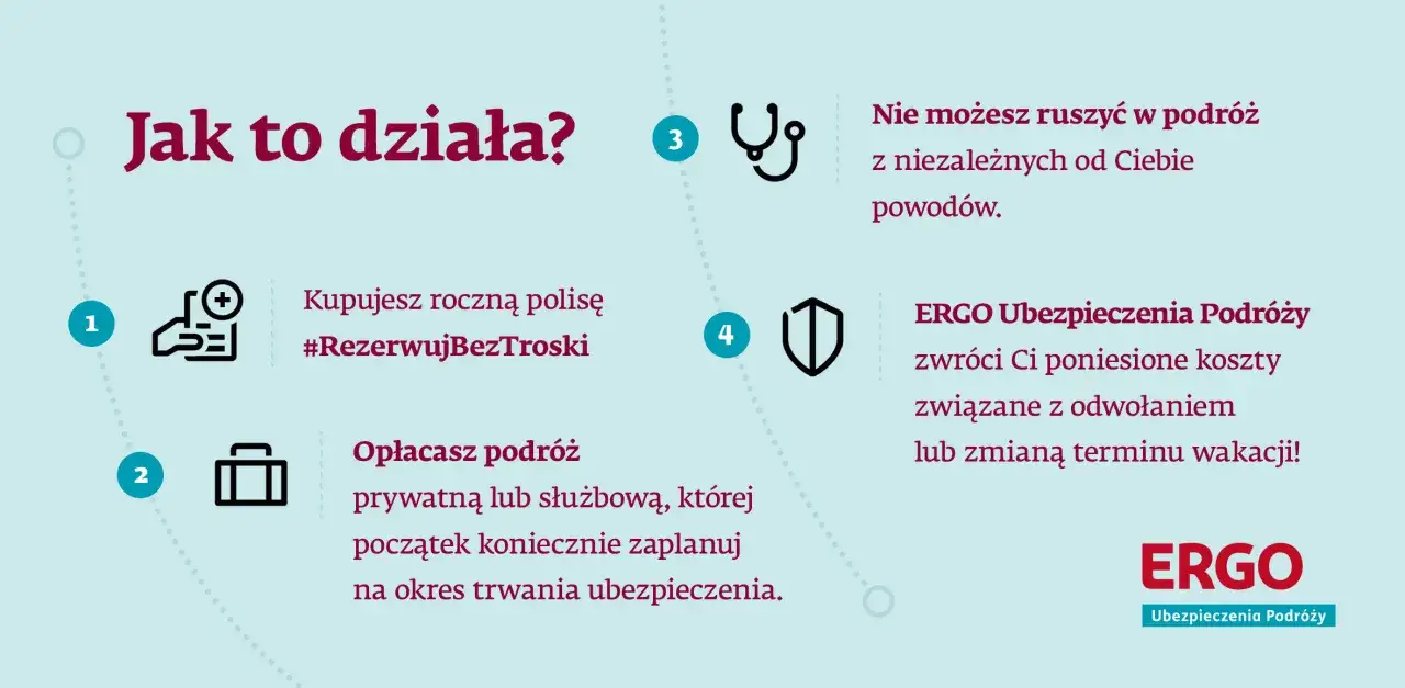 Kup roczną polisę, opłać podróż, a w razie nieprzewidzianych zdarzeń ERGO Ubezpieczenia Podróży zwróci koszty. To ubezpieczenie od rezygnacji z podróży.