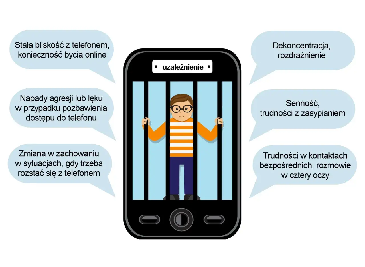 Chłopak za kratami telefonu symbolizuje uzależnienie. Obraz ukazuje skutki nadmiernego korzystania z telefonu, od agresji po problemy ze snem, co przypomina inwigilację własnego życia.
