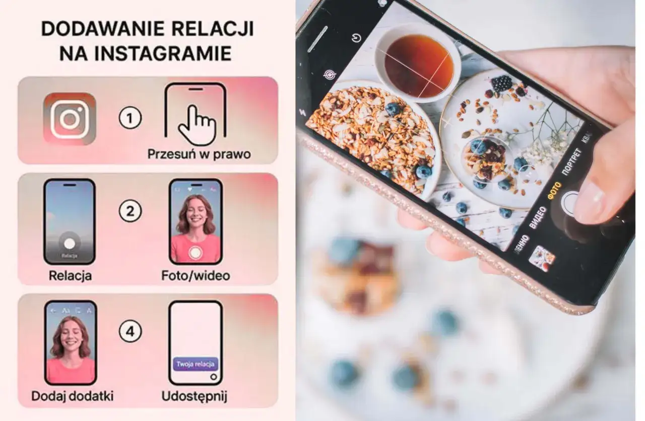 Instrukcja krok po kroku, jak dodać link na Instastory. Pokazuje, jak przesunąć palcem w prawo, wybrać zdjęcie/wideo, dodać naklejki i udostępnić.