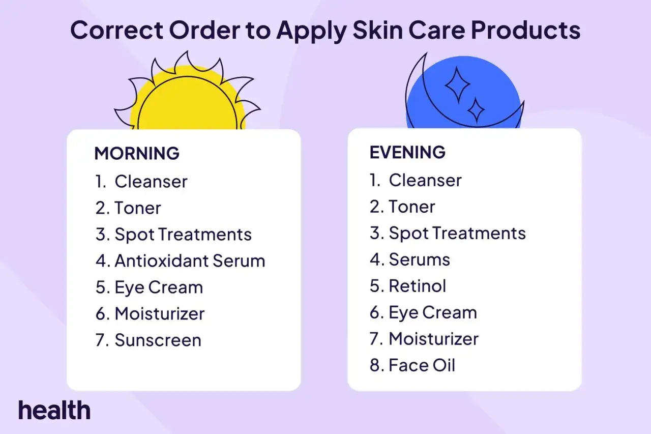 Wieczorna pielęgnacja twarzy krok po kroku: oczyszczanie, tonik, punktowe leczenie, serum, retinol, krem pod oczy, nawilżanie, olejek.