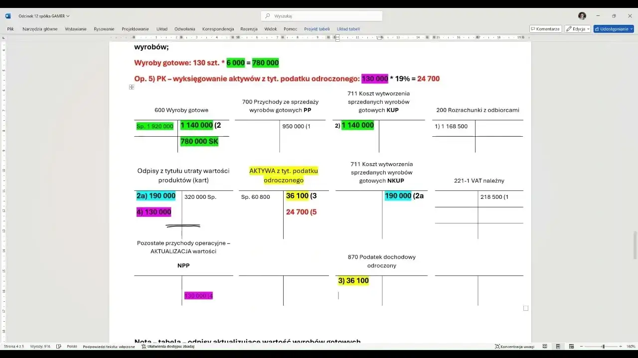 proces tworzenia i rozwiązywania odpisu aktualizującego należności schemat