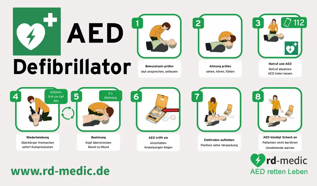 Schritt-f&uuml;r-Schritt-Anleitung zur Anwendung eines Defibrillators. Die defibrillator pflicht ist entscheidend f&uuml;r schnelle Hilfe.