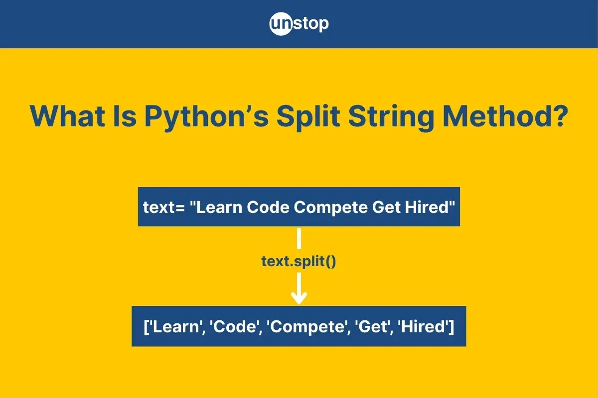 Exemple de code Python montrant comment la méthode `split()` divise une chaîne en une liste de mots.